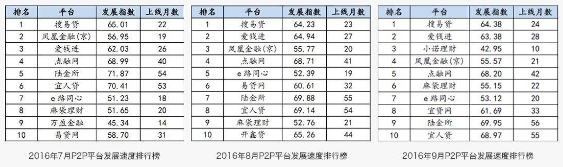 搜易贷靠谱吗,谁更安全