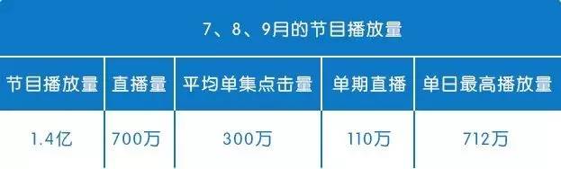“工作量大到自虐”的全国首档双直播脱口秀，《晚安朋友圈》你看了吗？