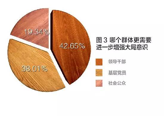 什么是大局意识如何增强大局意识,何为大局和大局意识