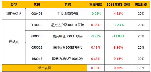 购买香港保险要注意哪些风险,购买香港保险有哪些风险