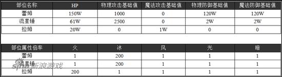 乖离性百万亚瑟王卡牌攻略,乖离百万亚瑟王希尔奇攻略