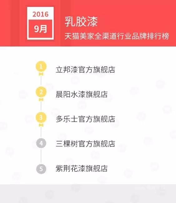 天猫店双11排名,天猫美妆排行榜10强