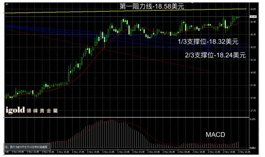 领峰贵金属短线回落,贵金属多空策略
