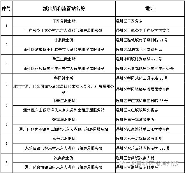 通州23个居住证办理点全在此，附记者实探*证办**流程