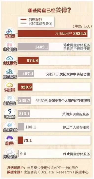 网盘关停是什么原因,网盘突然关停了