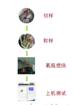 卤素欧盟最新标准,欧盟无卤强制要求时间