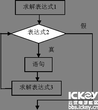 单片机c语言详细知识框架图,单片机c语言采用经典程序结构