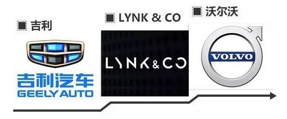 吉利全新子品牌lynkco,吉利向上