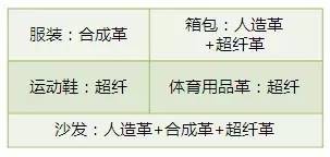 认识和识别质量问题,认识真假物品