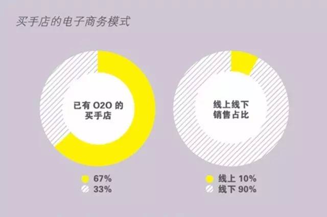 买手店的真实感受,买手店的真正意义