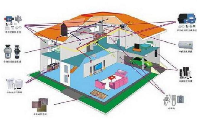 农村建房新风系统,新风系统属于空调系统吗
