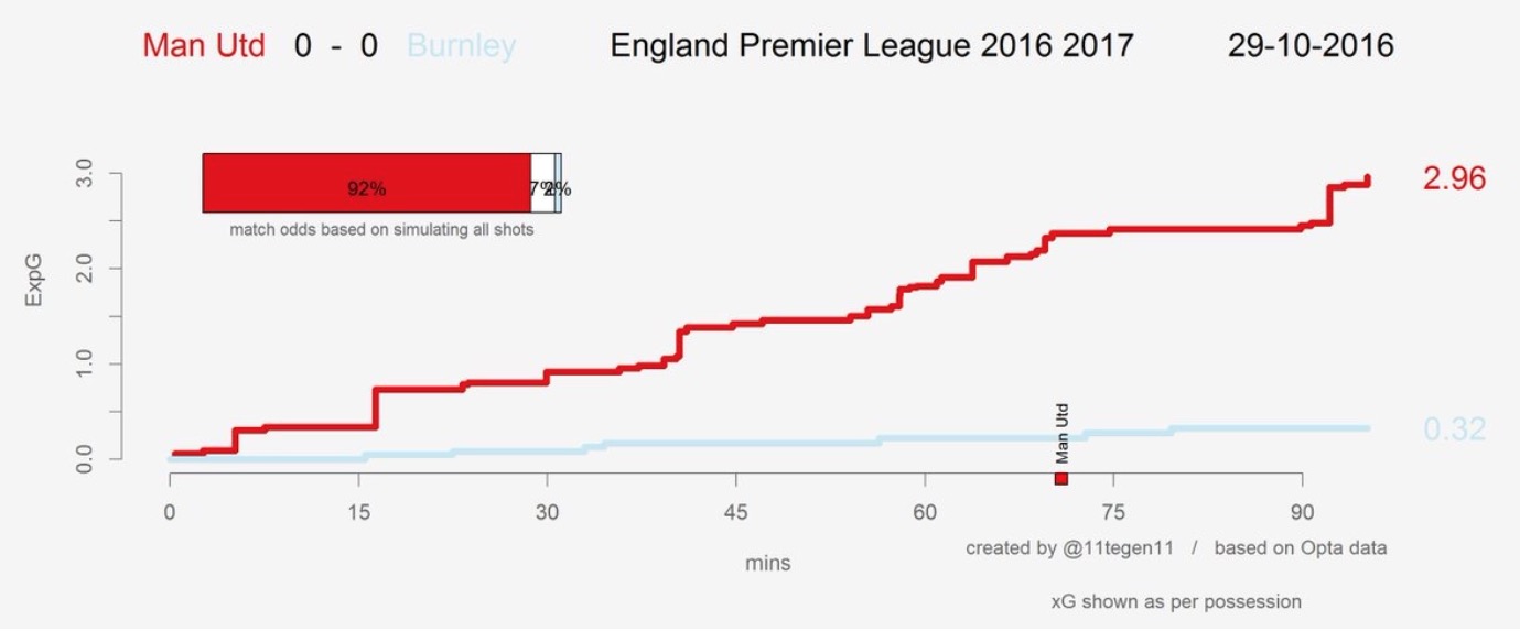量子足球告诉你什么是期望进球,ExpectedGoals