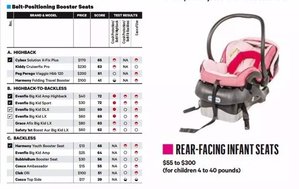 0-12岁儿童安全座椅最值得入手,1000元以内儿童安全座椅评测排名