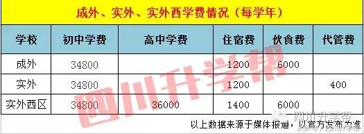 “德瑞系”三大名校——成外、实外、实外西区,究竟谁更牛?