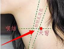 天窗穴的功效和作用,每天一穴