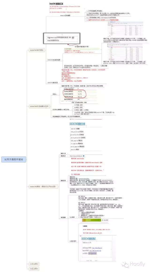 织梦dedecms谁开发的,织梦dedecms网站教程