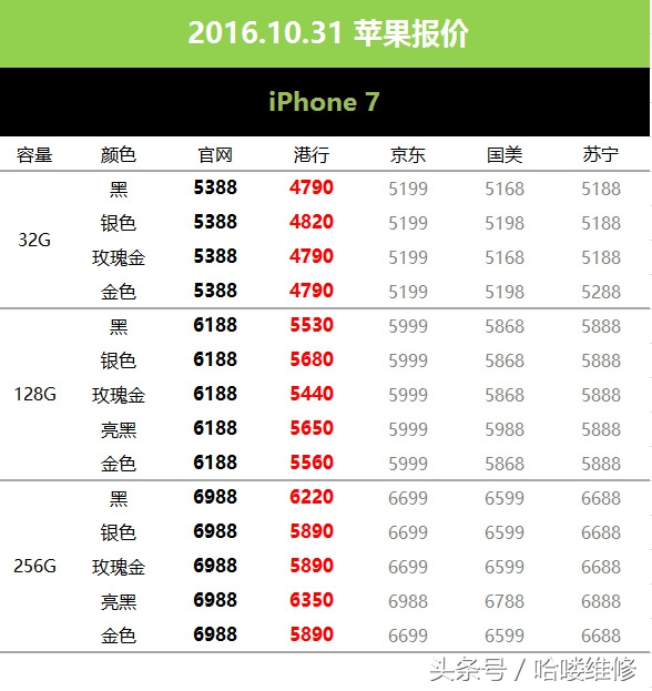 10月29日iphone报价,10月31日苹果报价