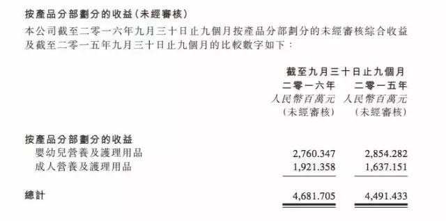 合生元奶粉分析,合生元三季度奶粉测评