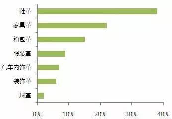 认识和识别质量问题,认识真假物品