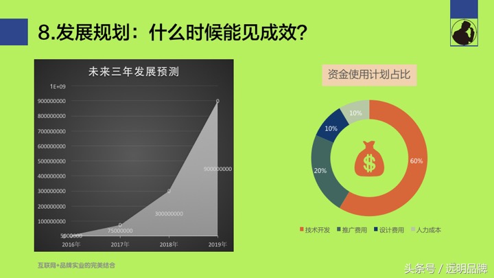 配送商业计划书ppt完整版,餐饮加盟公司商业计划书ppt