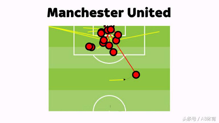 英超进球表,goal法甲10年最佳阵型