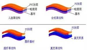 怎么辨别皮革的真假,认识人造革与真皮