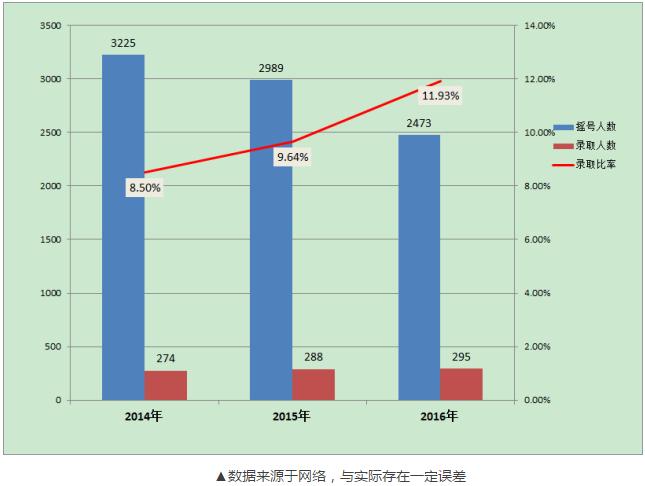成都四七九中分校录取分数线,成都四七九招生排名