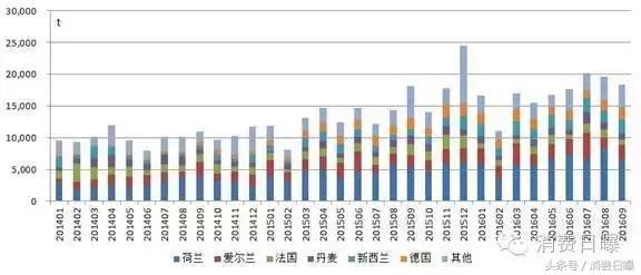 九月份奶粉销量排行榜,2019年进口奶粉全部涨价吗