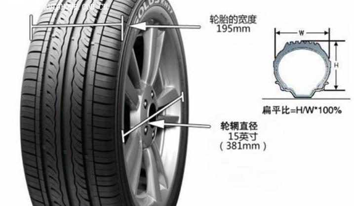 汽车轮胎规格型号参数详解,教你学汽车知识轮胎规格参数解释