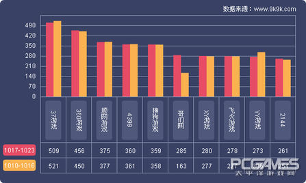 网页游戏数据报告,网页游戏日活跃度排行榜