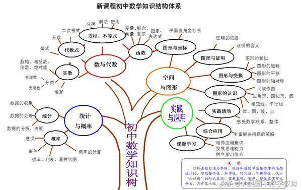 2020年中考数学总复习视频课全集,2020中考数学一轮复习图形的变化