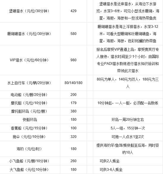 三亚最美的地方在哪里,三亚世界上最美的海在哪里