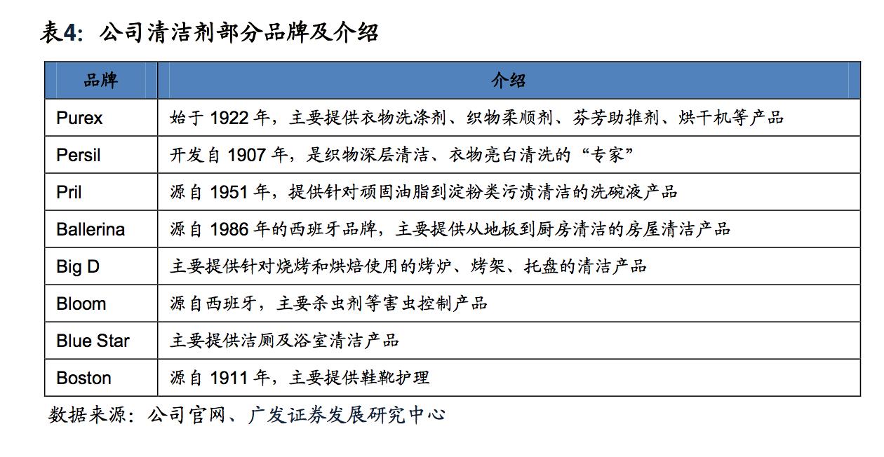 探秘德国日化帝国:汉高140年的商业传奇