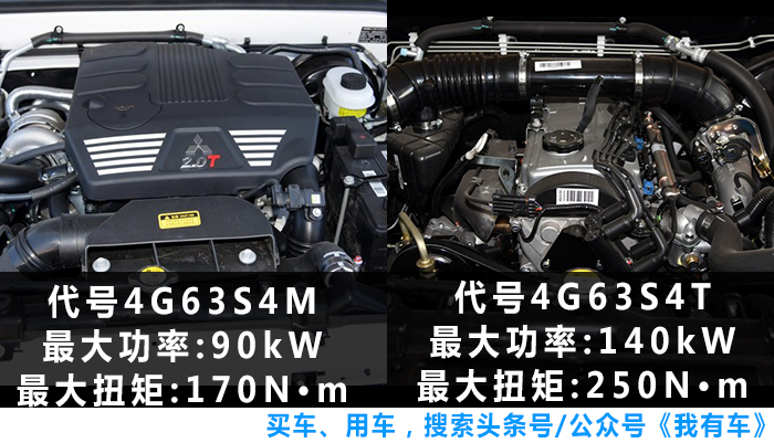 让爱国人士情何以堪？这几款自主SUV为什么会搭载三菱引擎