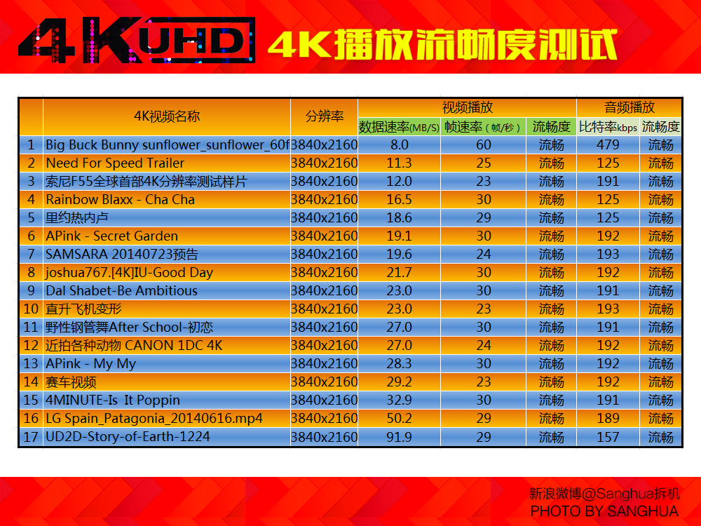 10bithdr硬解码,10bit4khdr