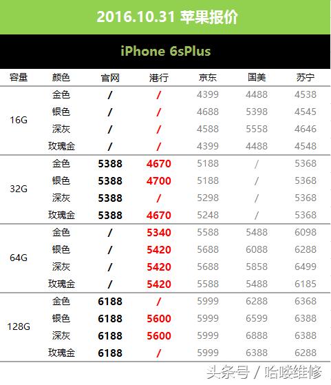 10月29日iphone报价,10月31日苹果报价