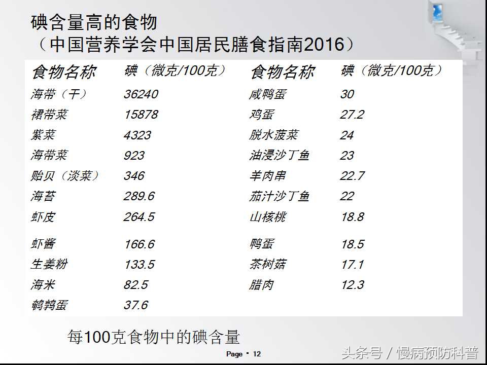 检查甲功：甲状腺过氧化物酶抗体高了，咋回事？