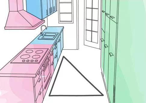 法式橱柜怎么设计布局,厨房如何布局橱柜