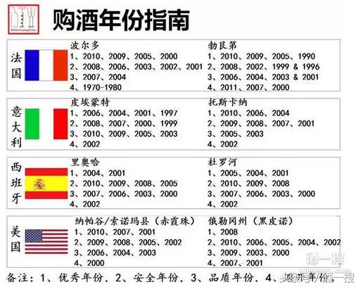 超市葡萄酒哪个牌子好喝,超市葡萄酒推荐