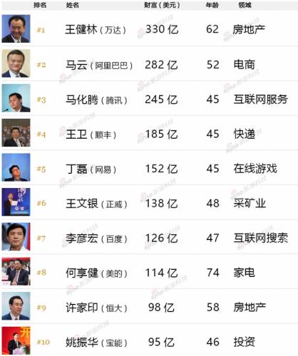 苹果灯没了,看你怎么再装逼;中通快递上市首日跌破发