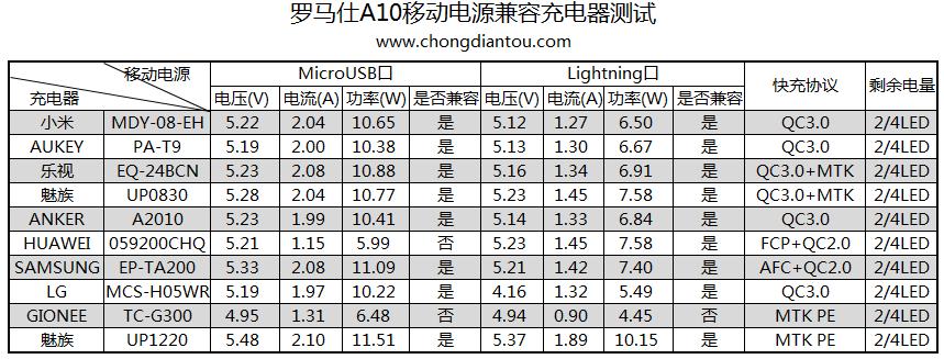 罗马仕ace移动电源评测,罗马仕移动电源pwg10测评