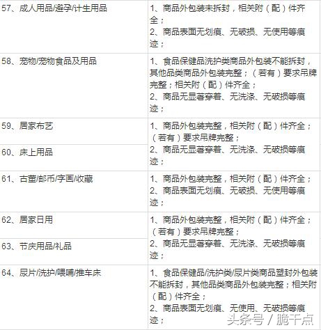 淘宝退货怎么免运费,淘宝退货原因怎么改