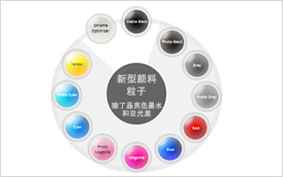 佳能pro500喷墨打印机12色,佳能打印机5100彩色