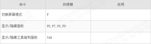 ps填充白色的快捷键,ps镜像快捷键是什么