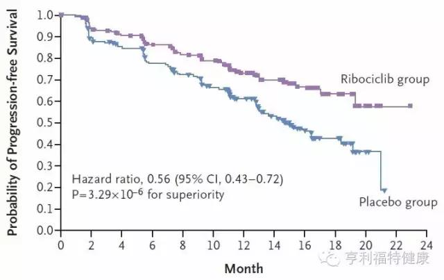 治疗晚期乳腺癌的最新靶向药,乳腺癌治疗中一线治疗药物
