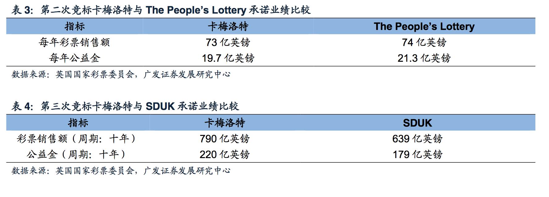 探秘“欧洲最有效率”的英国彩票，人均购买远高于中国的263元