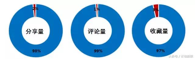 一微一端汽车大师稳居第一，桑之未再次上榜，活跃度持续走高