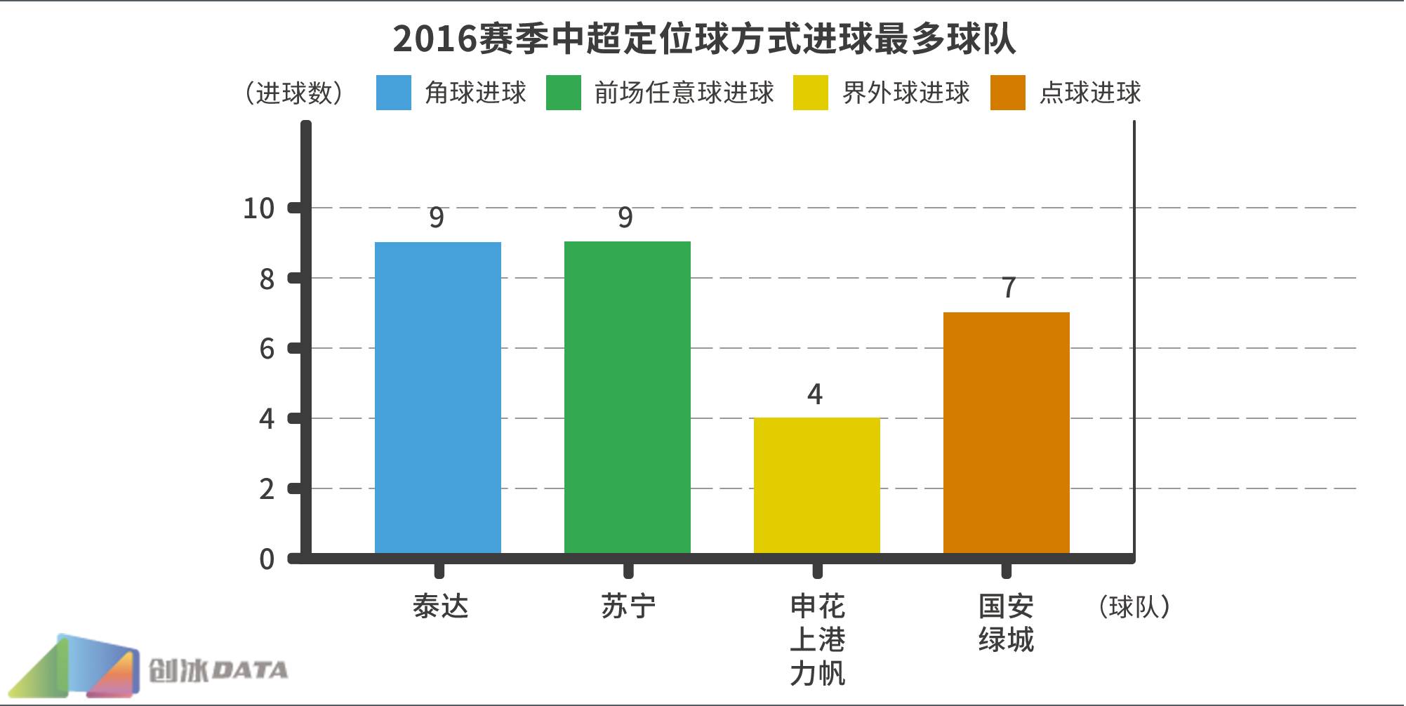 2016中超大数据第一弹：隐藏在射门次数背后的秘密！