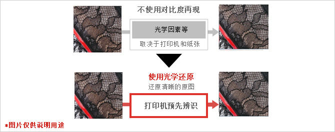 佳能12色打印机图片,佳能彩色打印机选购