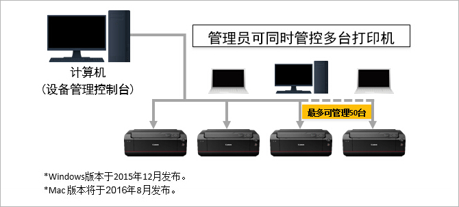 佳能12色照片打印机！详解佳能pro-500买它得几个月薪资